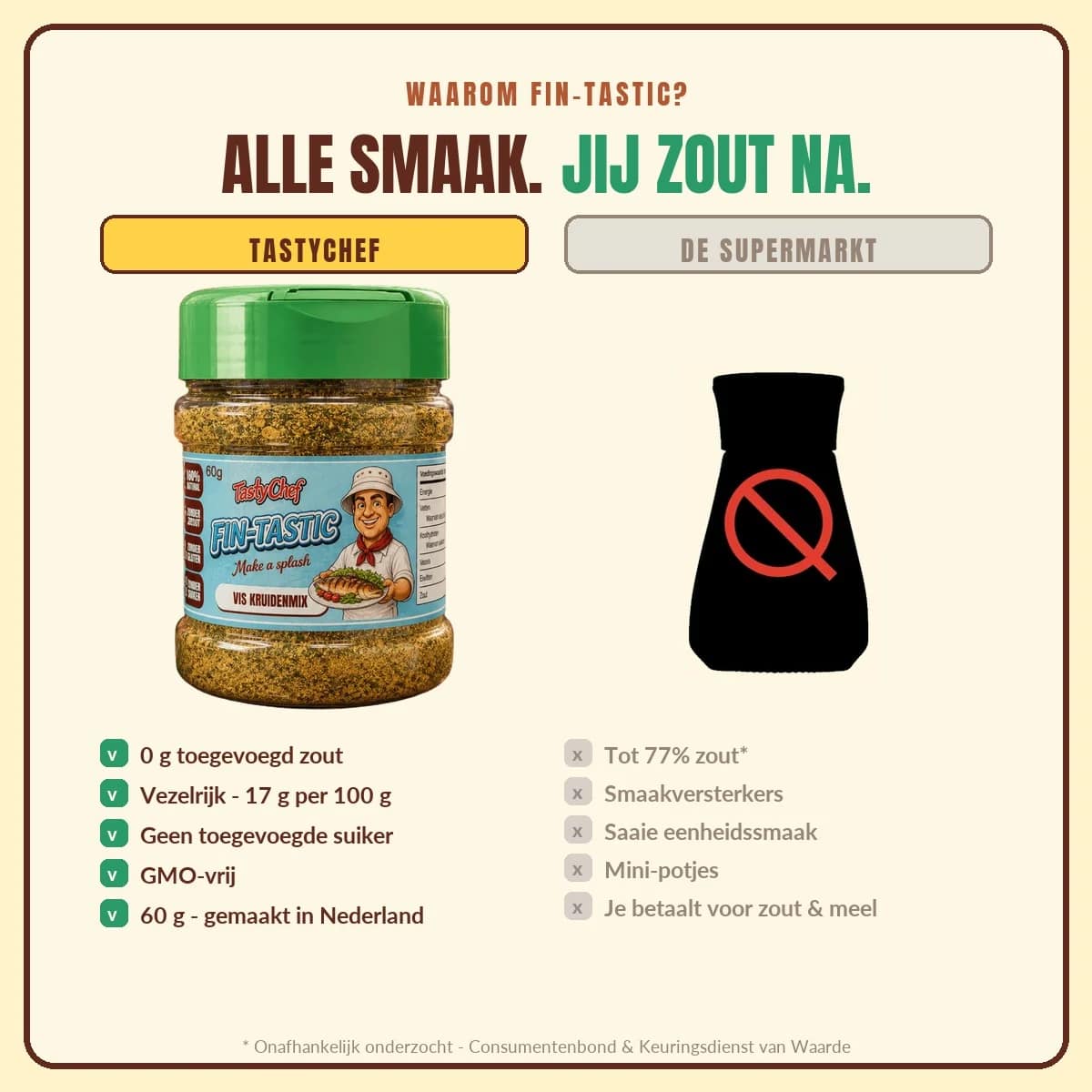 FIN-TASTIC vergeleken met de supermarkt