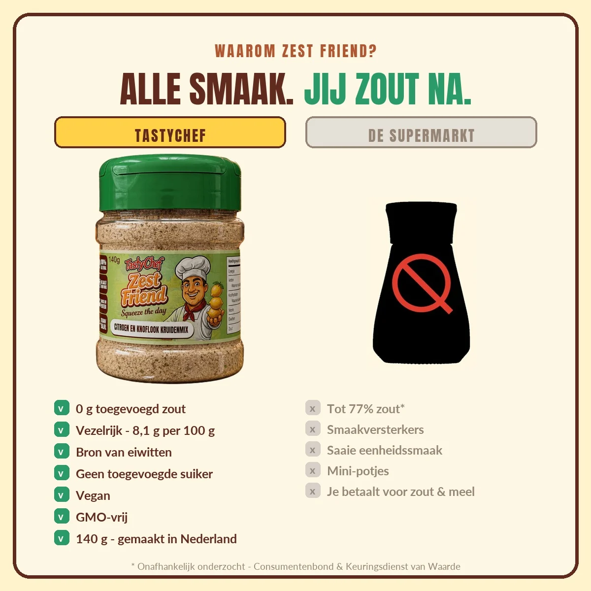 ZEST FRIEND vergeleken met de supermarkt